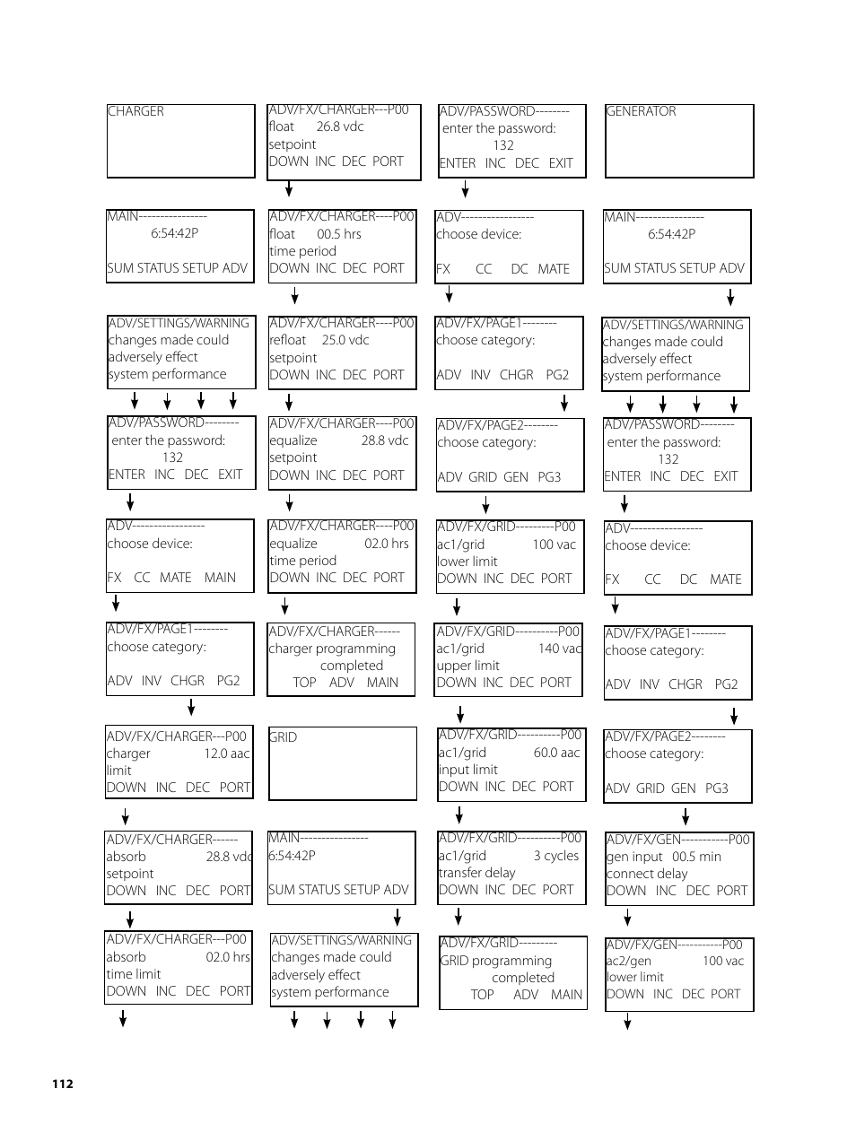 Outback Power Systems MATE2 User Manual | Page 112 / 128