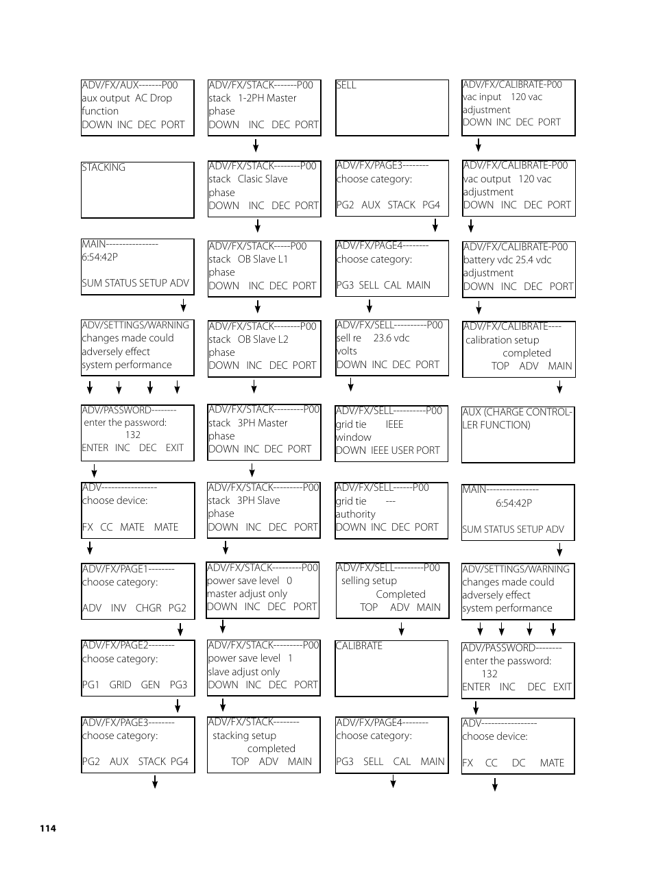 Outback Power Systems MATE2 User Manual | Page 114 / 128