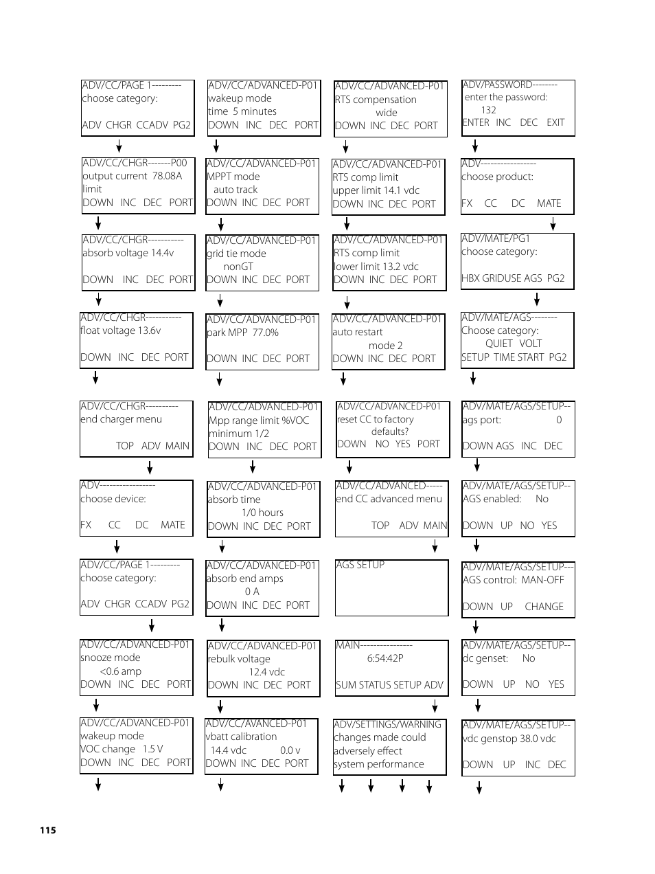 Outback Power Systems MATE2 User Manual | Page 115 / 128