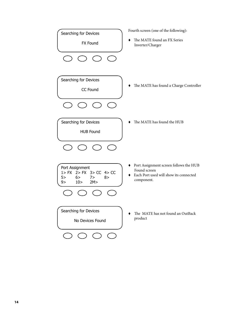 Outback Power Systems MATE2 User Manual | Page 14 / 128