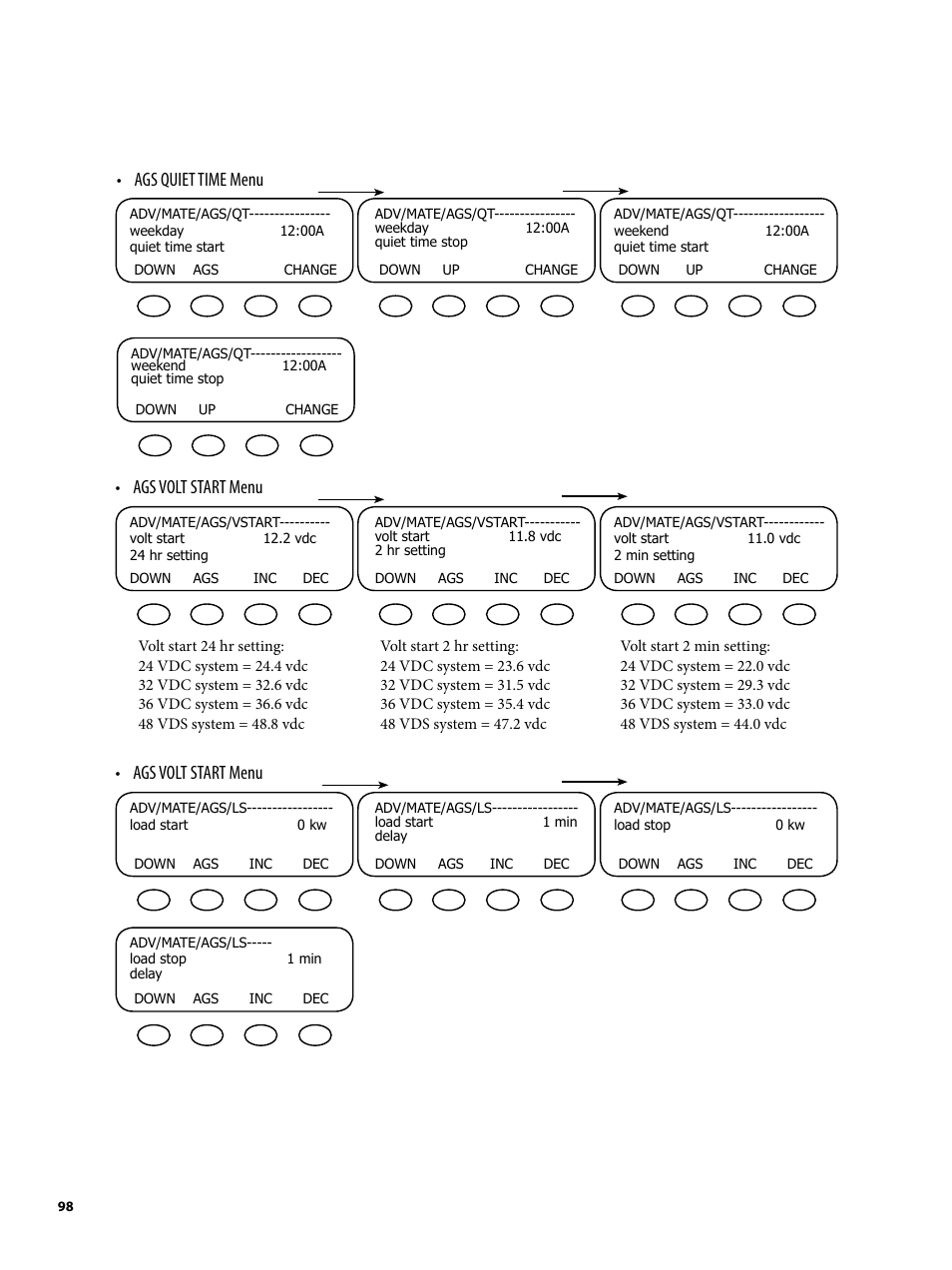 Ags quiet time menu • ags volt start menu, Ags volt start menu | Outback Power Systems MATE2 User Manual | Page 98 / 128