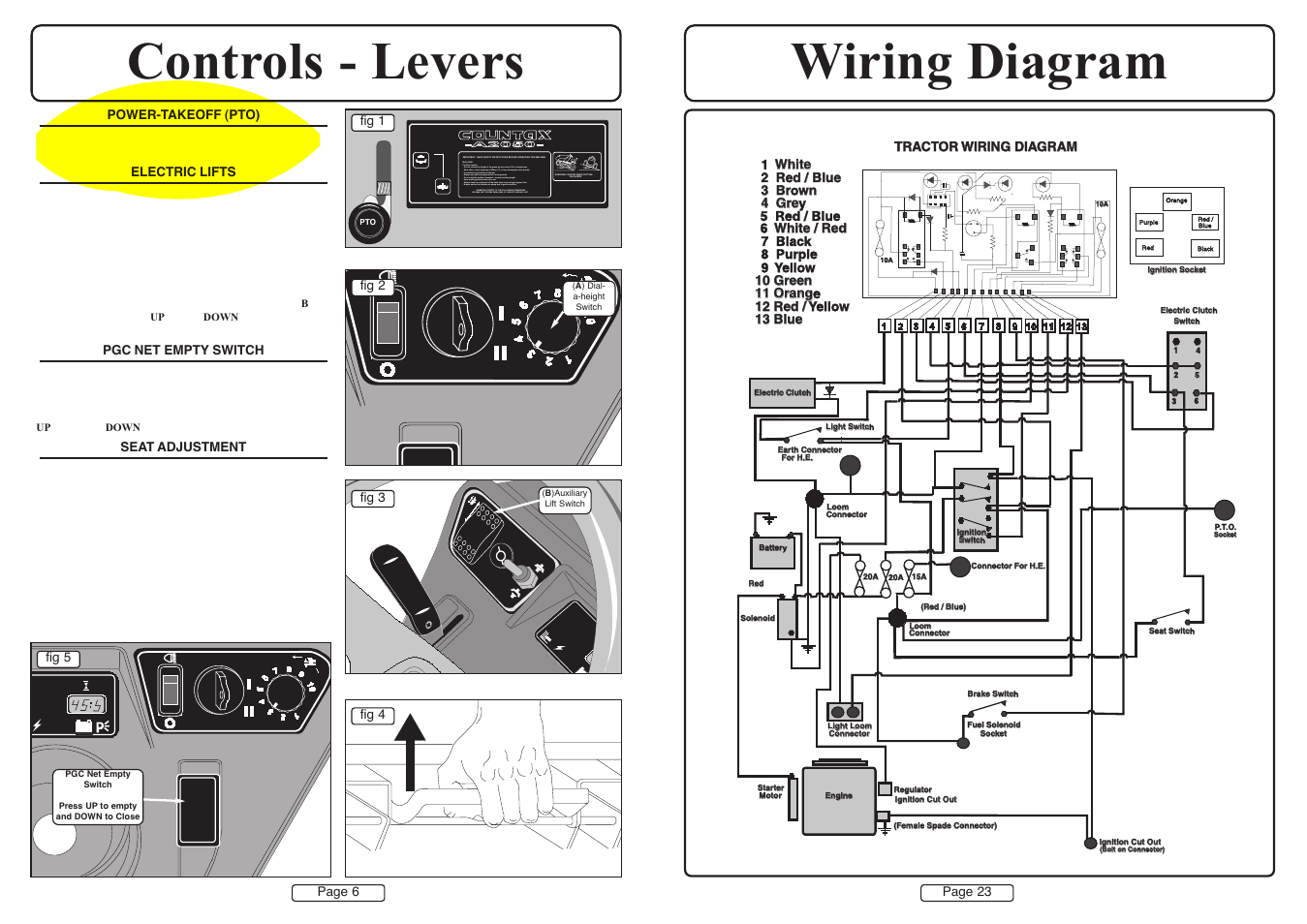 Wiring diagram controls - levers | Countax A50 User Manual | Page 6 / 14