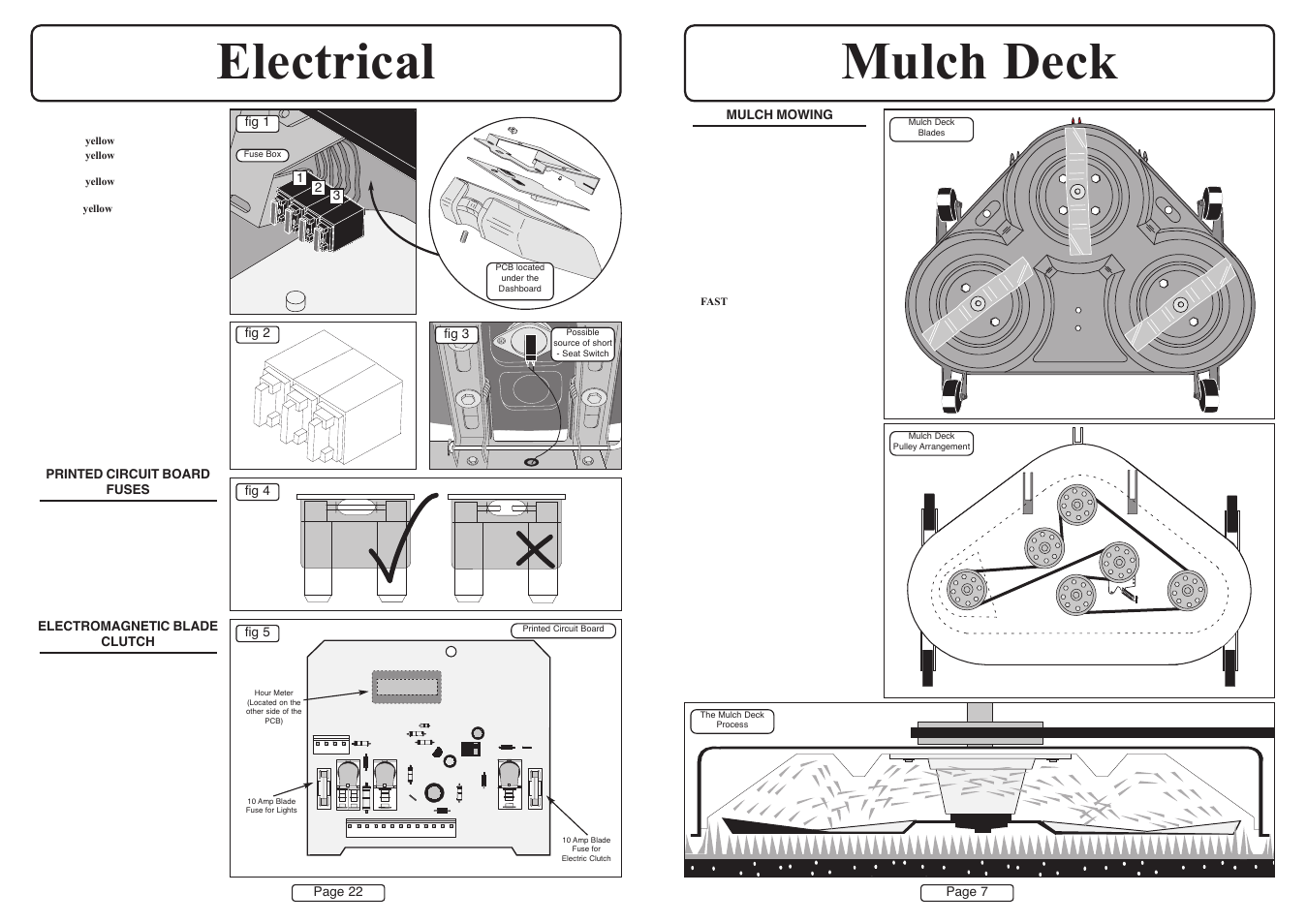 Mulch deck electrical | Countax A50 User Manual | Page 7 / 14