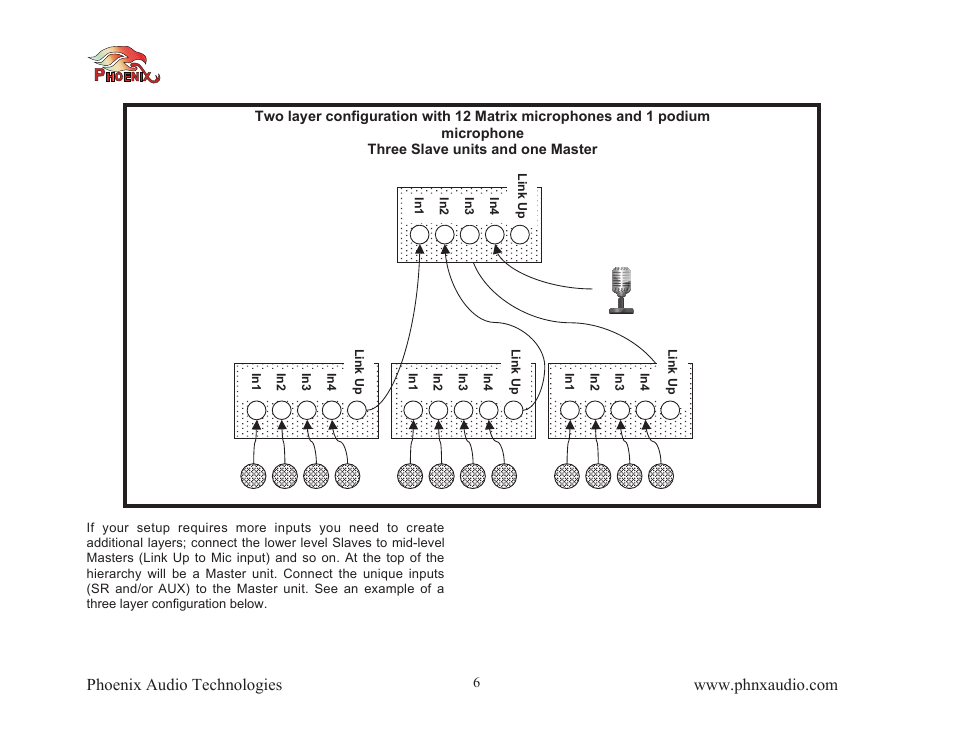 Phoenix Audio Octopus User Manual | Page 6 / 16