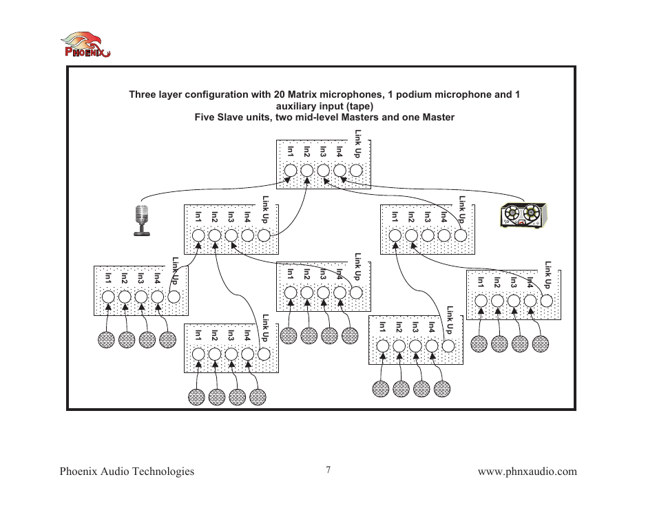 Phoenix Audio Octopus User Manual | Page 7 / 16
