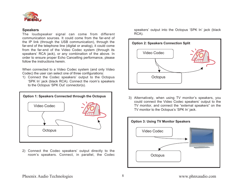 Phoenix Audio Octopus User Manual | Page 8 / 16