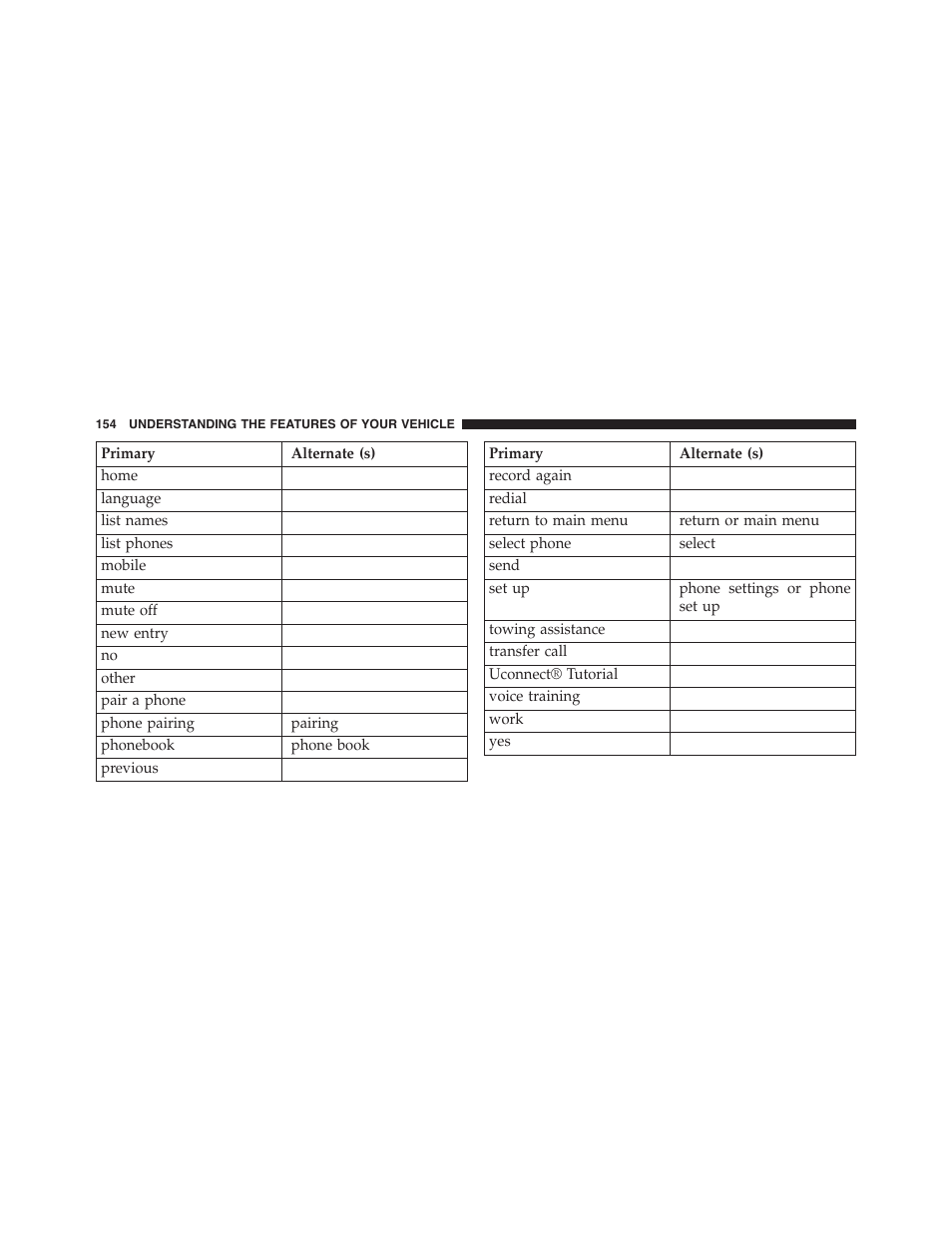 Ram Trucks 2015 Cargo Van Commercial - Owner Manual User Manual | Page 156 / 671