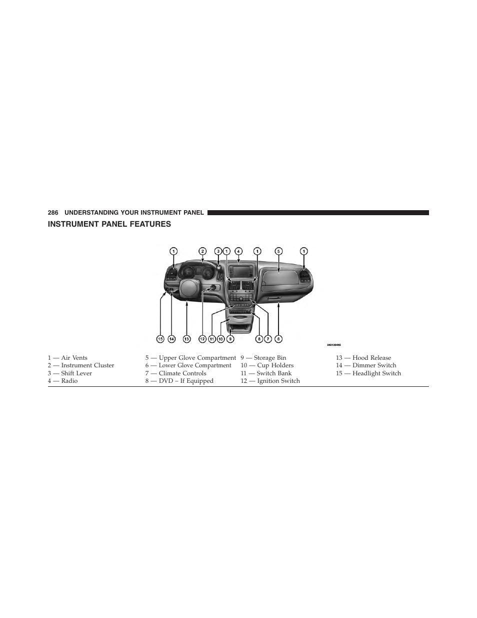 Instrument panel features | Ram Trucks 2015 Cargo Van Commercial - Owner Manual User Manual | Page 288 / 671