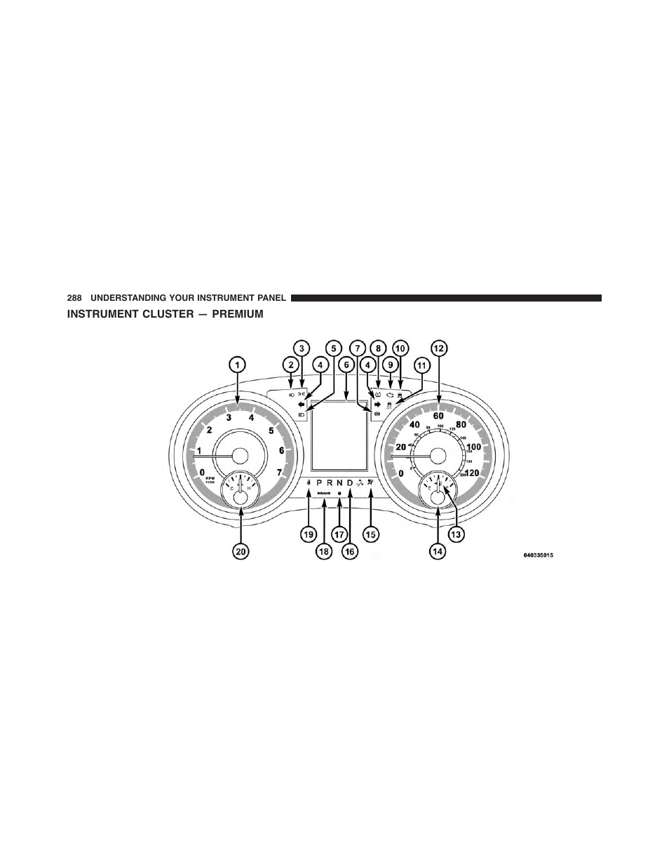 Instrument cluster — premium | Ram Trucks 2015 Cargo Van Commercial - Owner Manual User Manual | Page 290 / 671