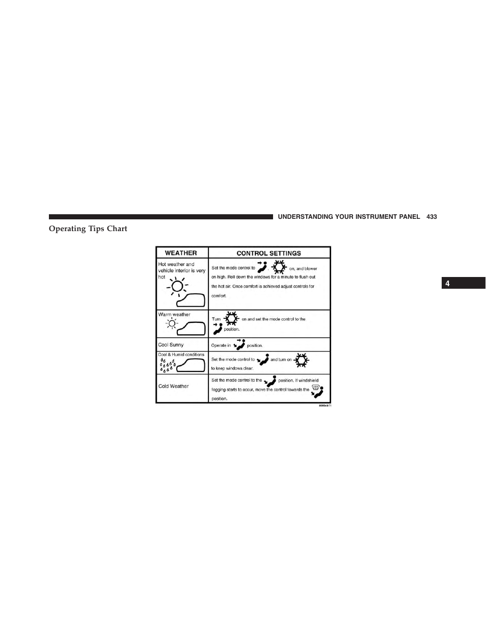 Operating tips chart | Ram Trucks 2015 Cargo Van Commercial - Owner Manual User Manual | Page 435 / 671