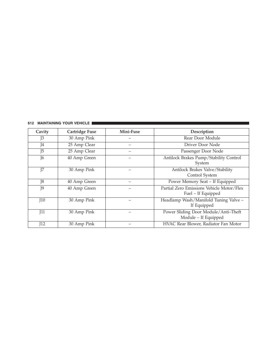 Ram Trucks 2015 Cargo Van Commercial - Owner Manual User Manual | Page 614 / 671