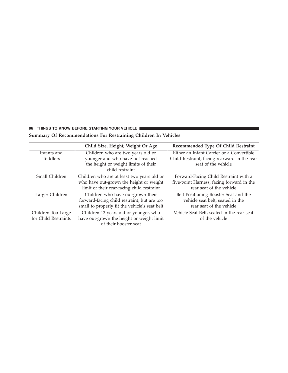 Ram Trucks 2015 Cargo Van Commercial - Owner Manual User Manual | Page 98 / 671