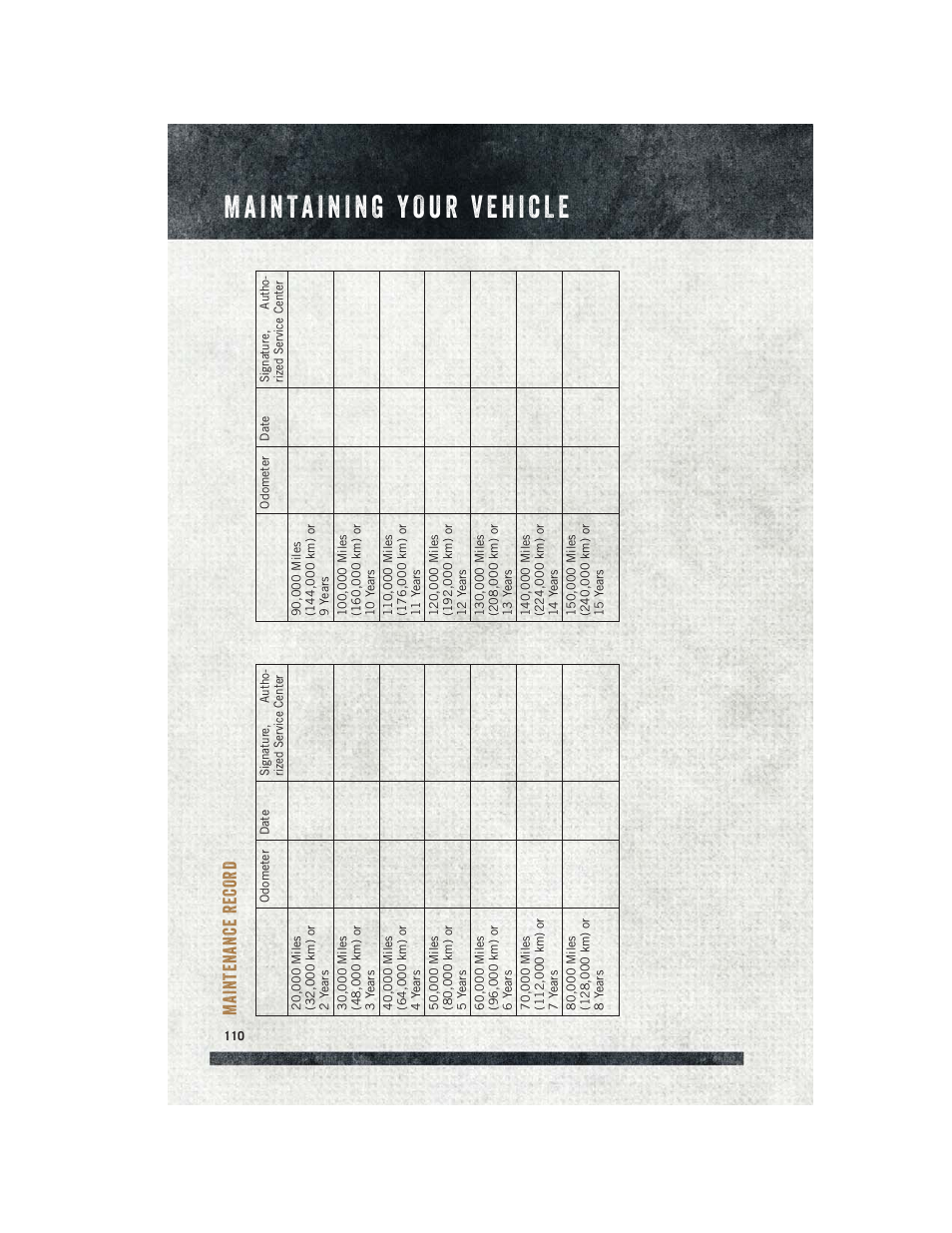 Maintenance record, Maintenance recor d | Ram Trucks 2015 Cargo Van Commercial - User Guide User Manual | Page 112 / 132