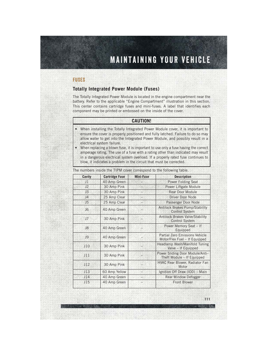 Fuses, Totally integrated power module (fuses), Caution | Ram Trucks 2015 Cargo Van Commercial - User Guide User Manual | Page 113 / 132