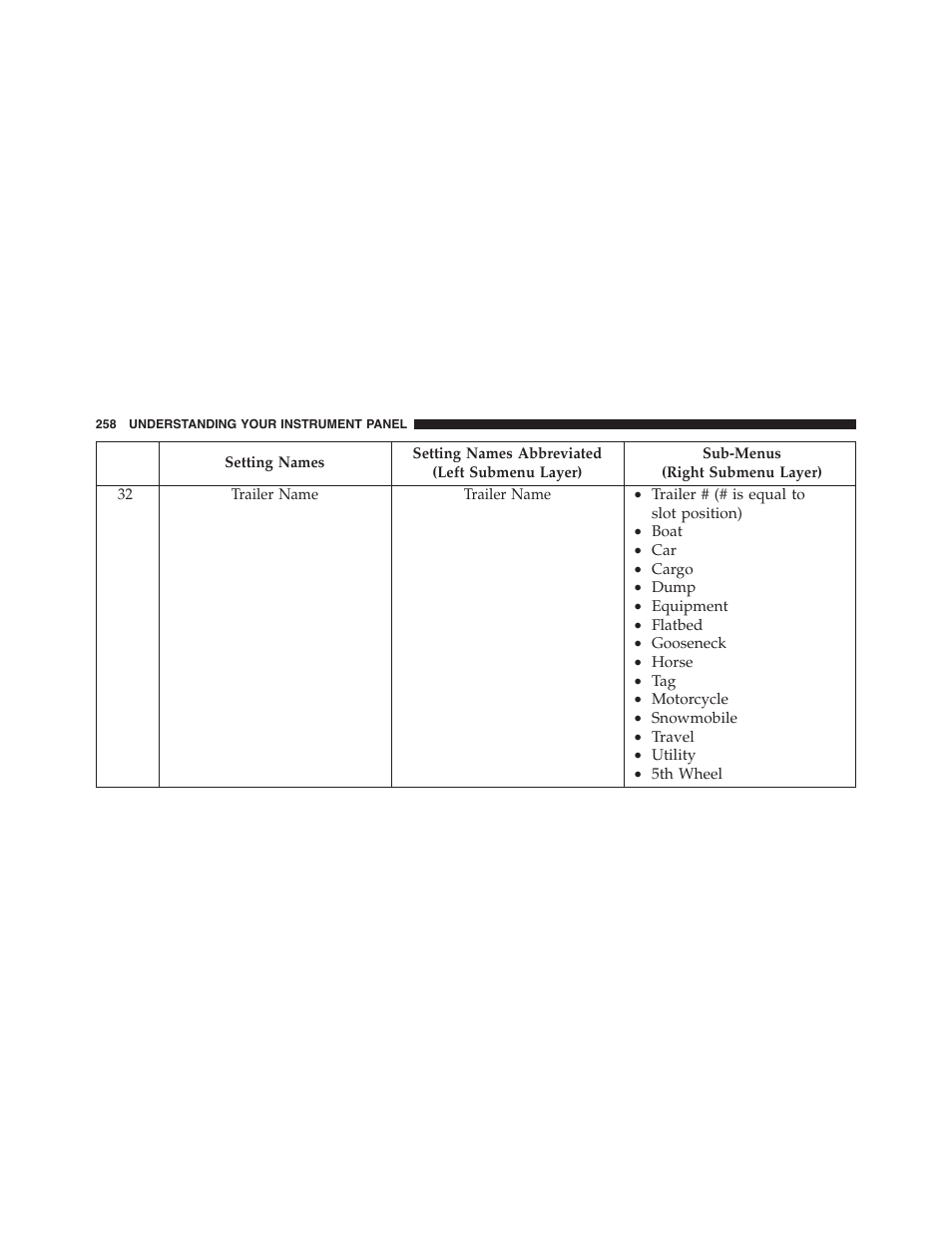 Ram Trucks 2015 Chassis Cab Commercial - Owner Manual User Manual | Page 260 / 599