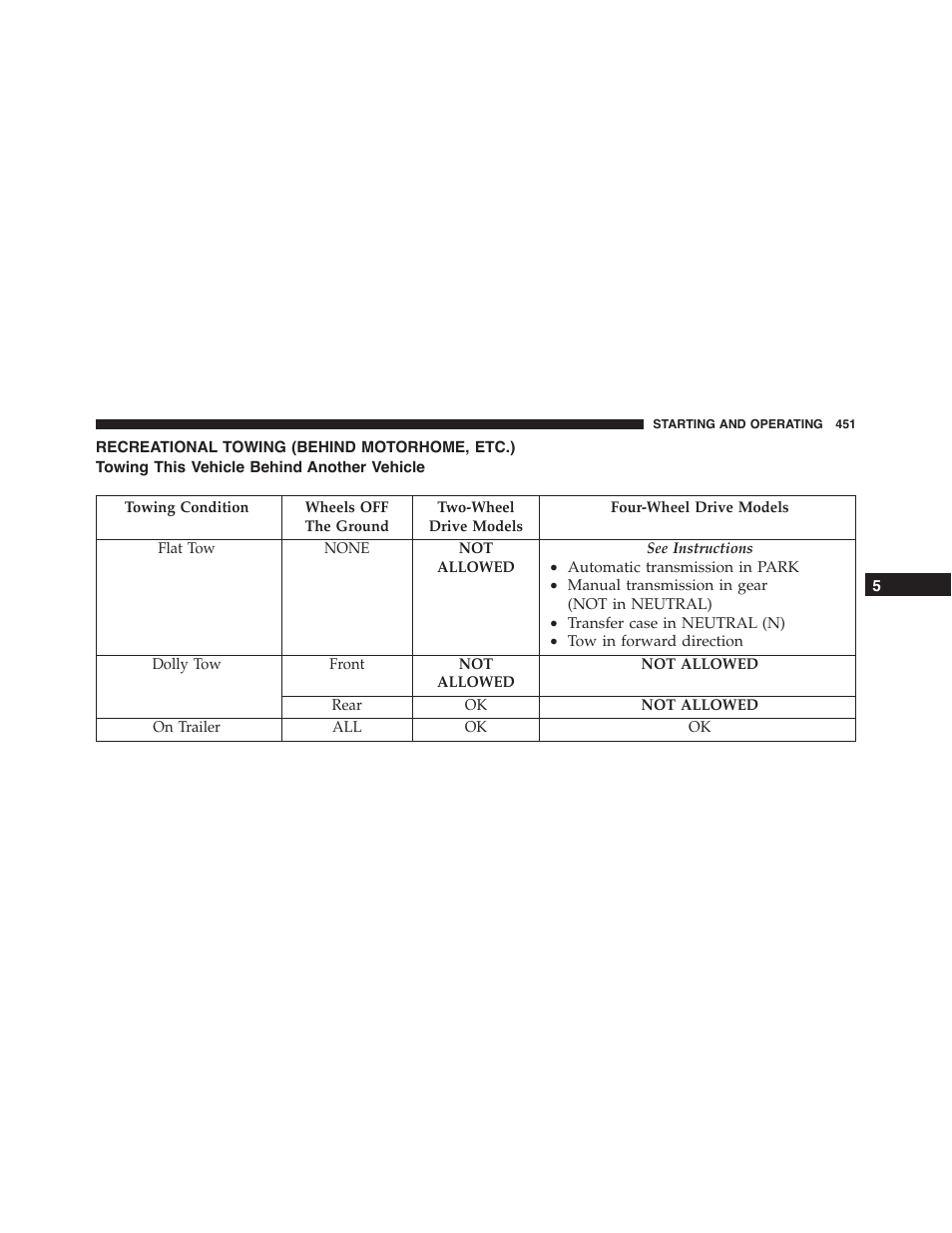 Recreational towing (behind motorhome, etc.), Towing this vehicle behind another vehicle, Recreational towing (behind | Motorhome, etc.) | Ram Trucks 2015 Chassis Cab Commercial - Owner Manual User Manual | Page 453 / 599