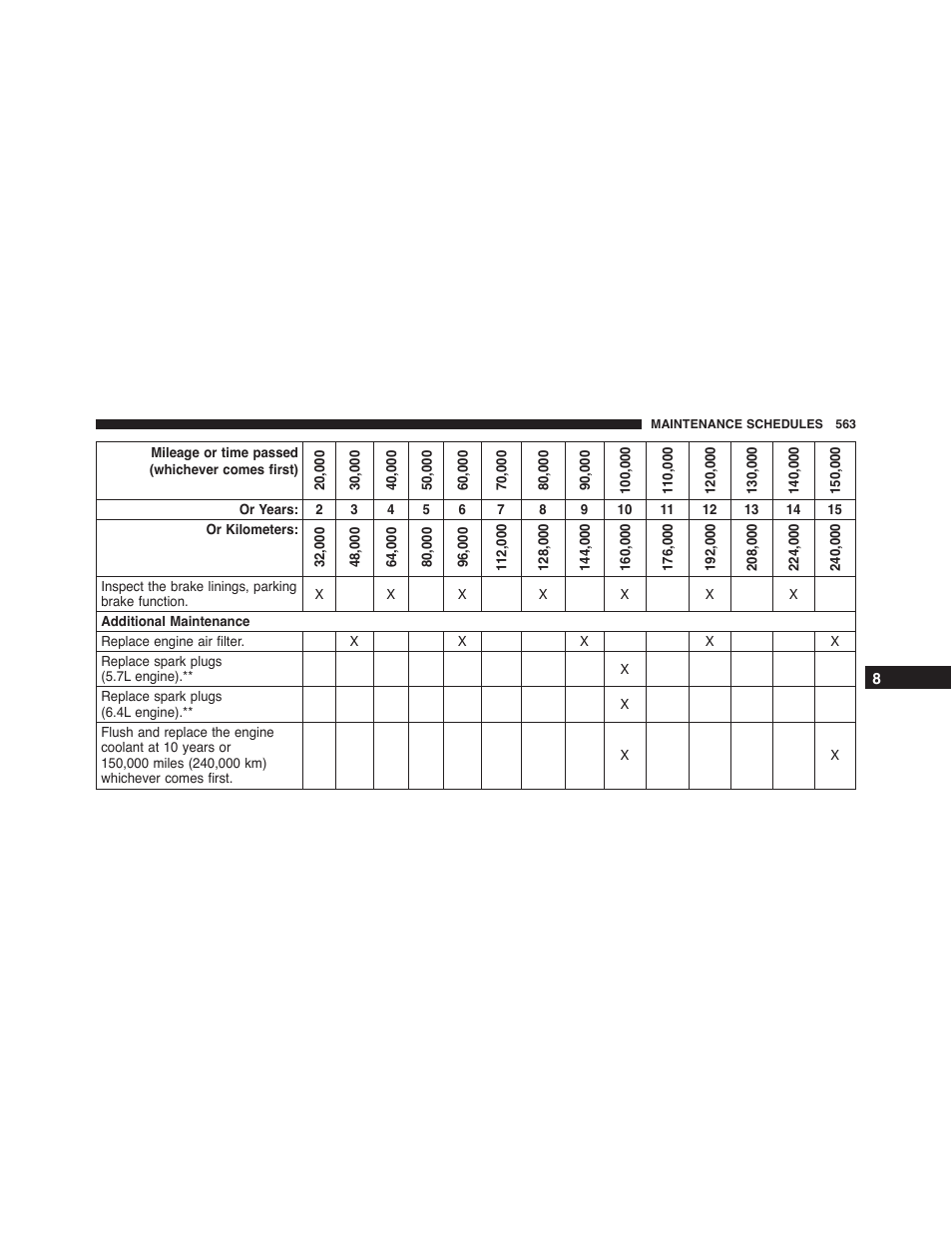 Ram Trucks 2015 Chassis Cab Commercial - Owner Manual User Manual | Page 565 / 599