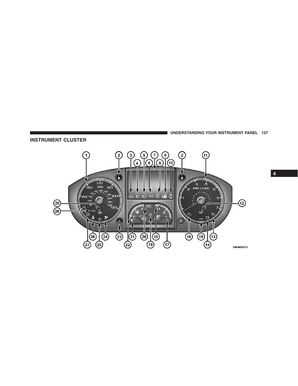 Instrument cluster | Ram Trucks 2015 ProMaster - Owner Manual User Manual | Page 129 / 431