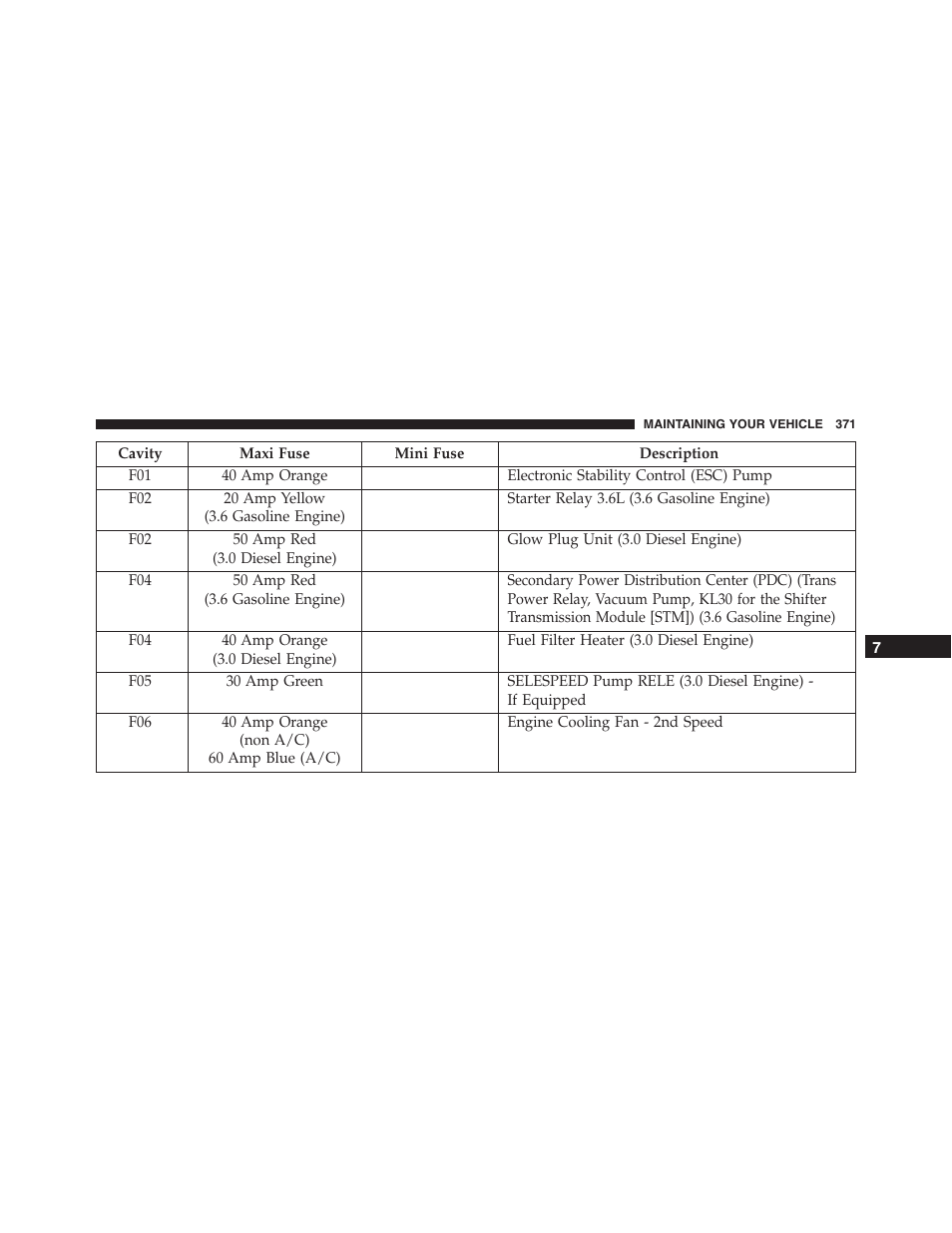 Ram Trucks 2015 ProMaster - Owner Manual User Manual | Page 373 / 431