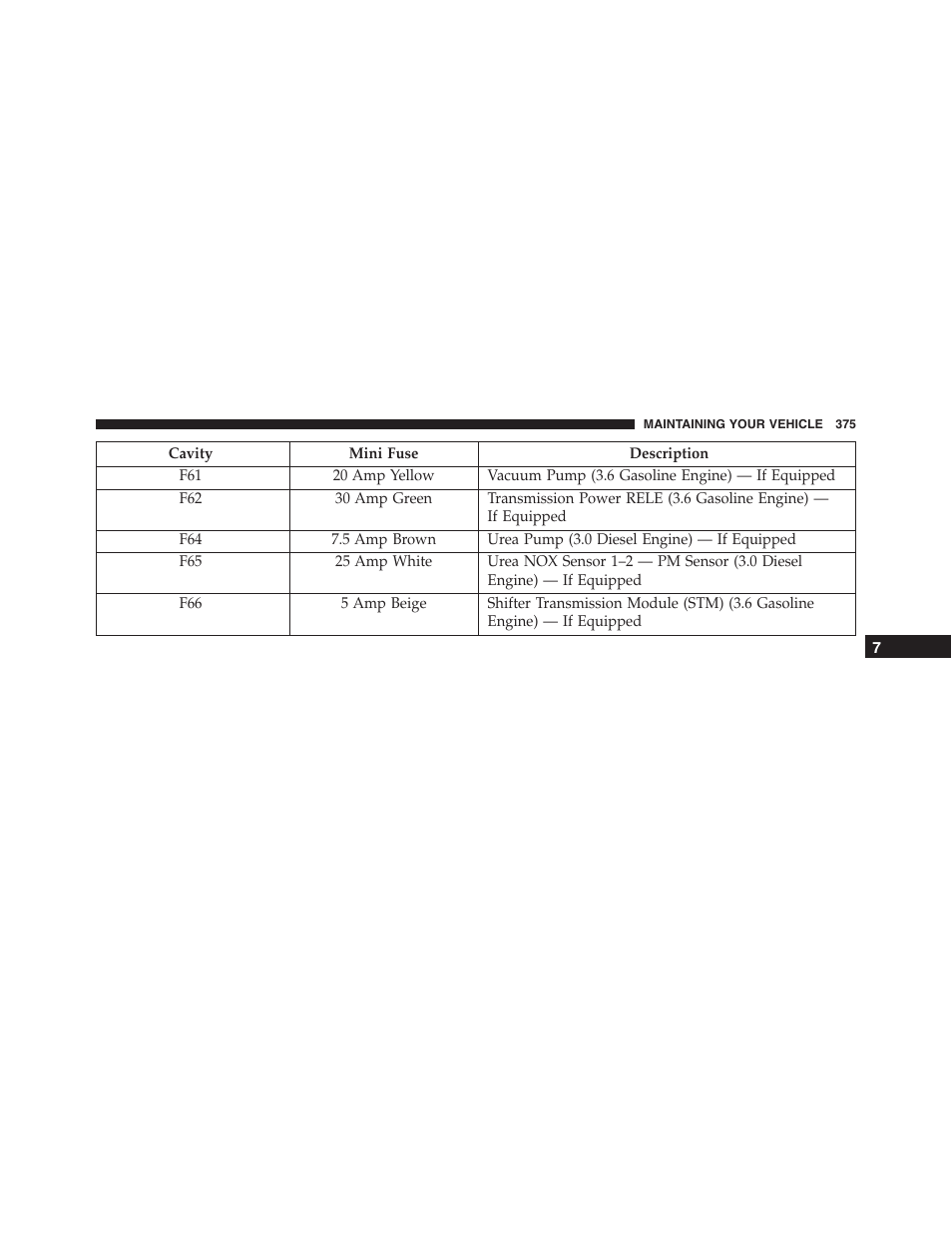 Ram Trucks 2015 ProMaster - Owner Manual User Manual | Page 377 / 431