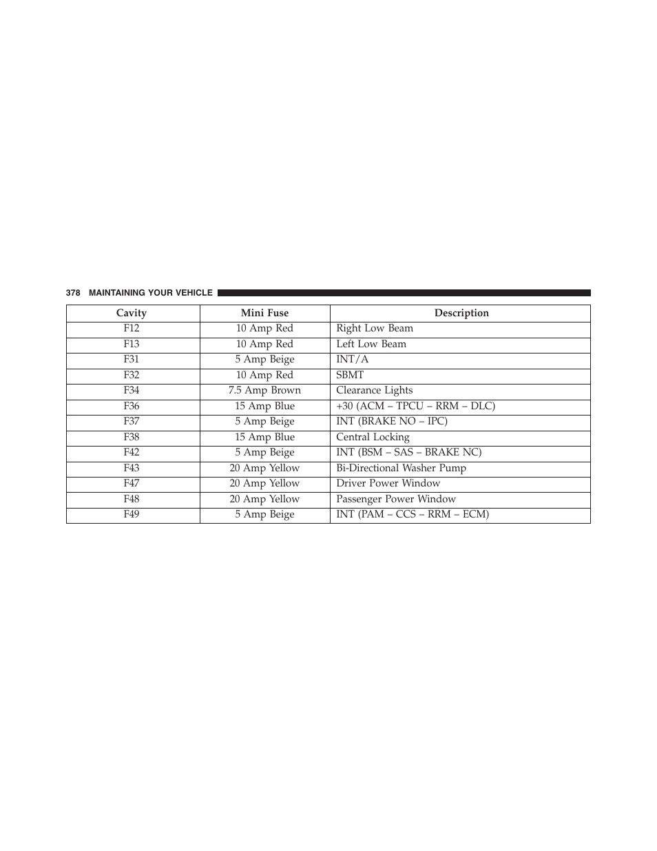 Ram Trucks 2015 ProMaster - Owner Manual User Manual | Page 380 / 431