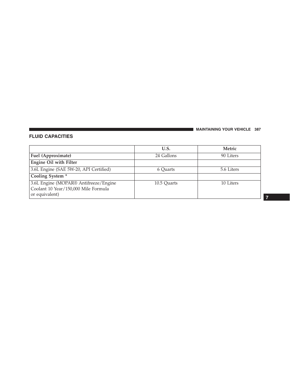 Fluid capacities | Ram Trucks 2015 ProMaster - Owner Manual User Manual | Page 389 / 431