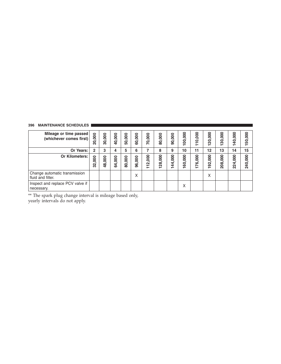 Ram Trucks 2015 ProMaster - Owner Manual User Manual | Page 398 / 431