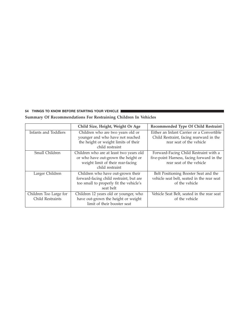 Ram Trucks 2015 ProMaster - Owner Manual User Manual | Page 56 / 431