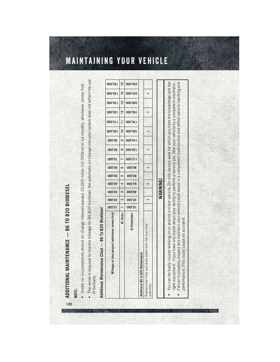 Additional maintenance — b6 to b20 biodiesel, Warning | Ram Trucks 2015 ProMaster - User Guide User Manual | Page 122 / 140