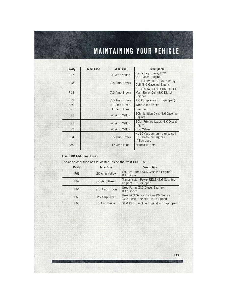 Ram Trucks 2015 ProMaster - User Guide User Manual | Page 125 / 140