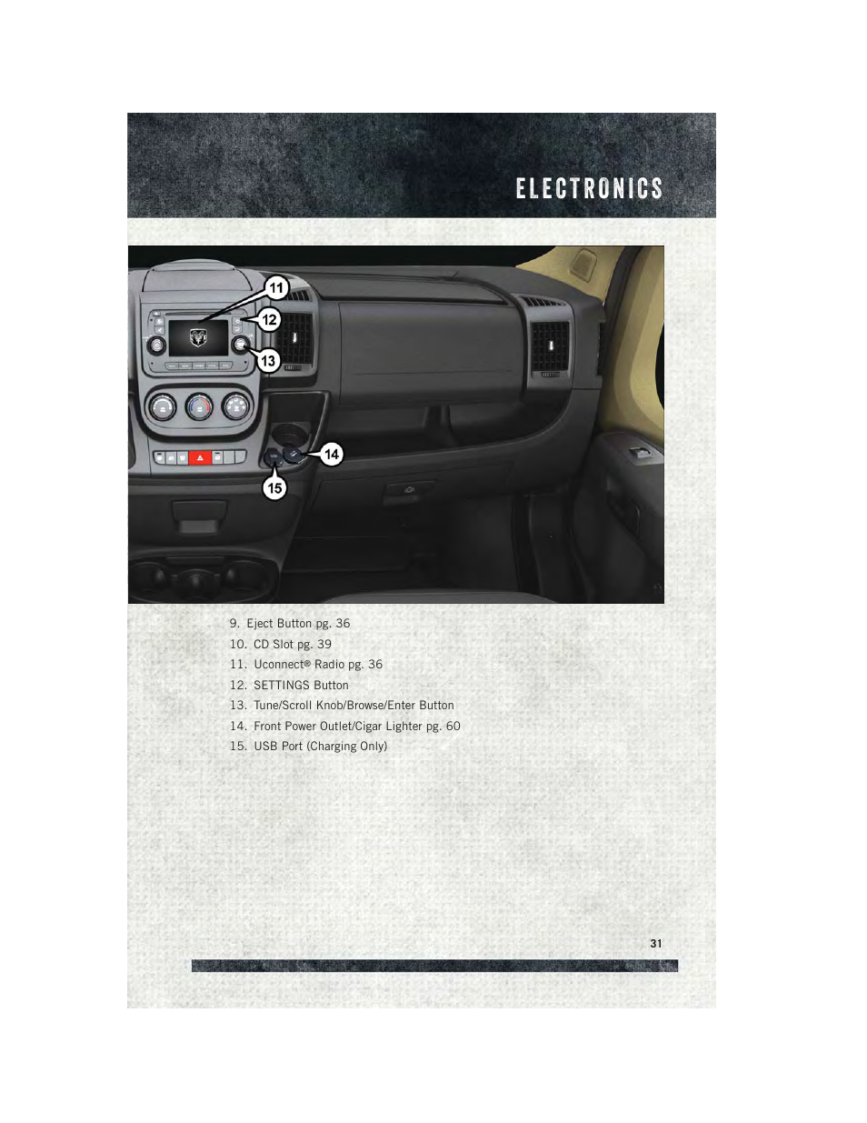 Ram Trucks 2015 ProMaster - User Guide User Manual | Page 33 / 140