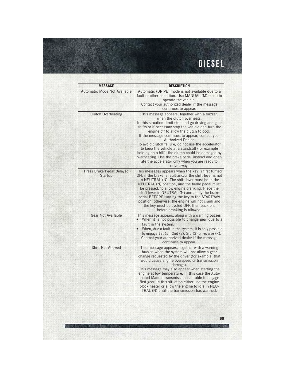 Ram Trucks 2015 ProMaster - User Guide User Manual | Page 71 / 140