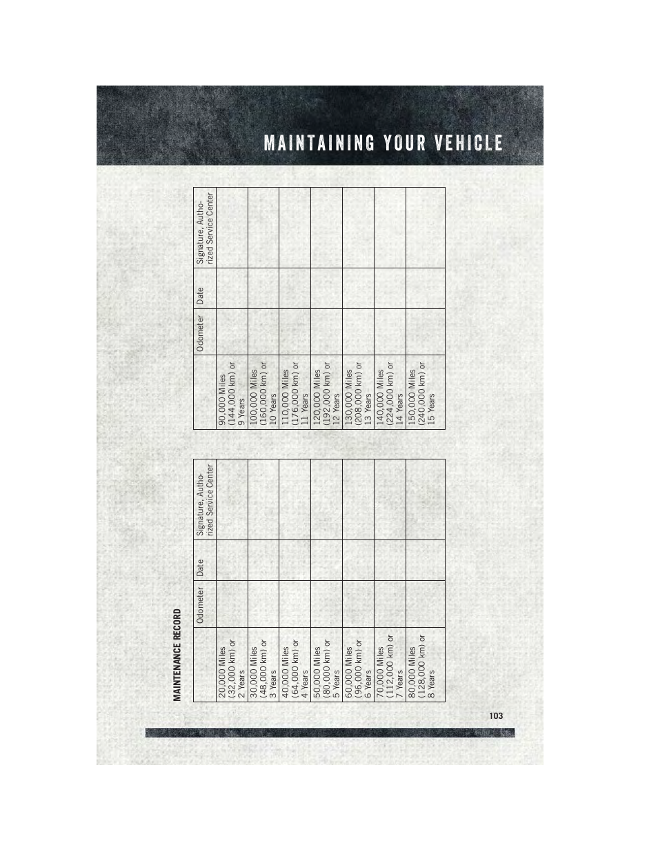 Ram Trucks 2015 ProMaster Commercial - User Guide User Manual | Page 105 / 132