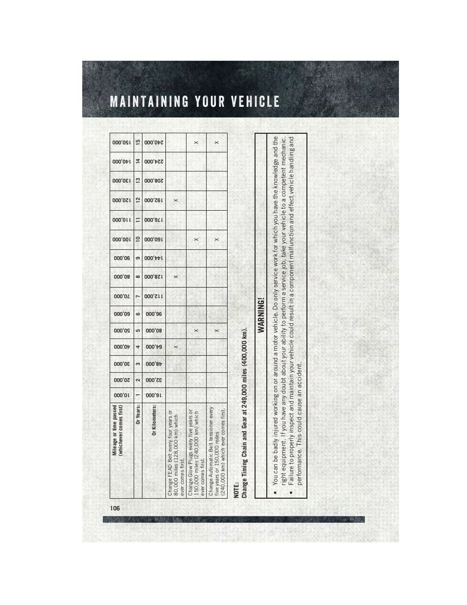 Warning | Ram Trucks 2015 ProMaster Commercial - User Guide User Manual | Page 108 / 132