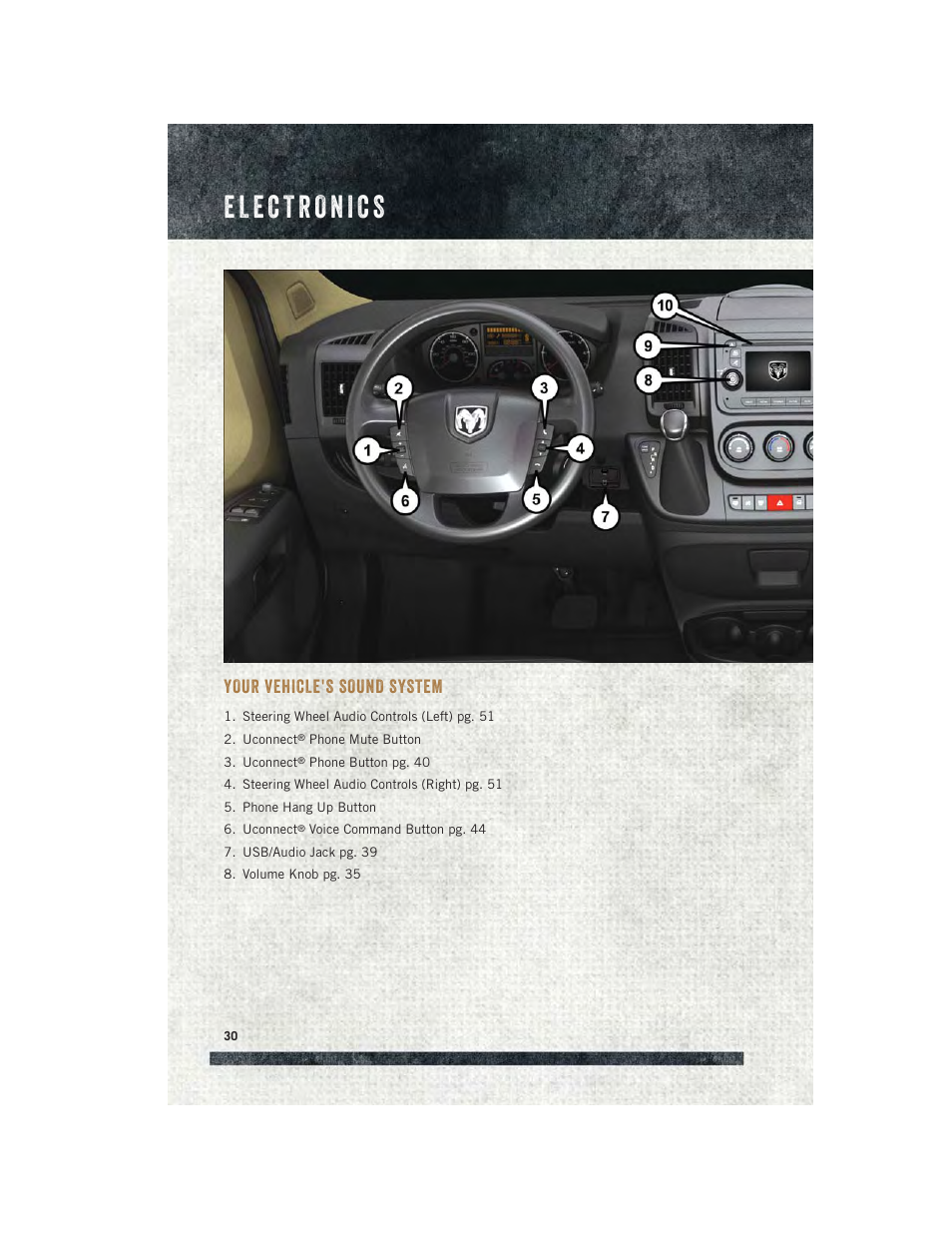 Electronics, Your vehicle's sound system | Ram Trucks 2015 ProMaster Commercial - User Guide User Manual | Page 32 / 132