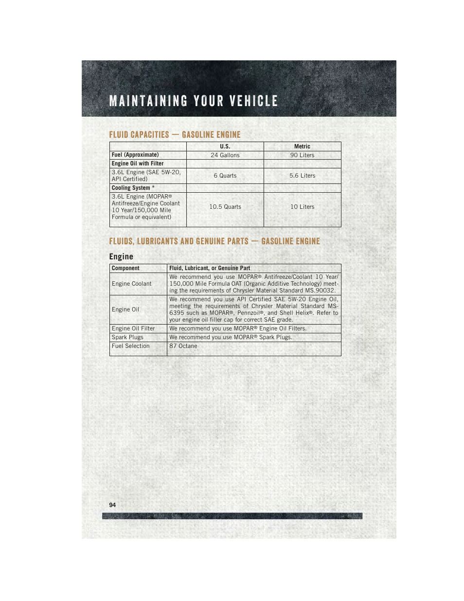 Fluid capacities — gasoline engine, Engine, Fluid capacities — gasoline | Engine fluids, lubricants and genuine, Parts — gasoline engine | Ram Trucks 2015 ProMaster Commercial - User Guide User Manual | Page 96 / 132