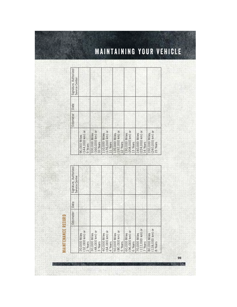 Maintenance record, Maintenance recor d | Ram Trucks 2015 ProMaster City - User Guide User Manual | Page 101 / 124