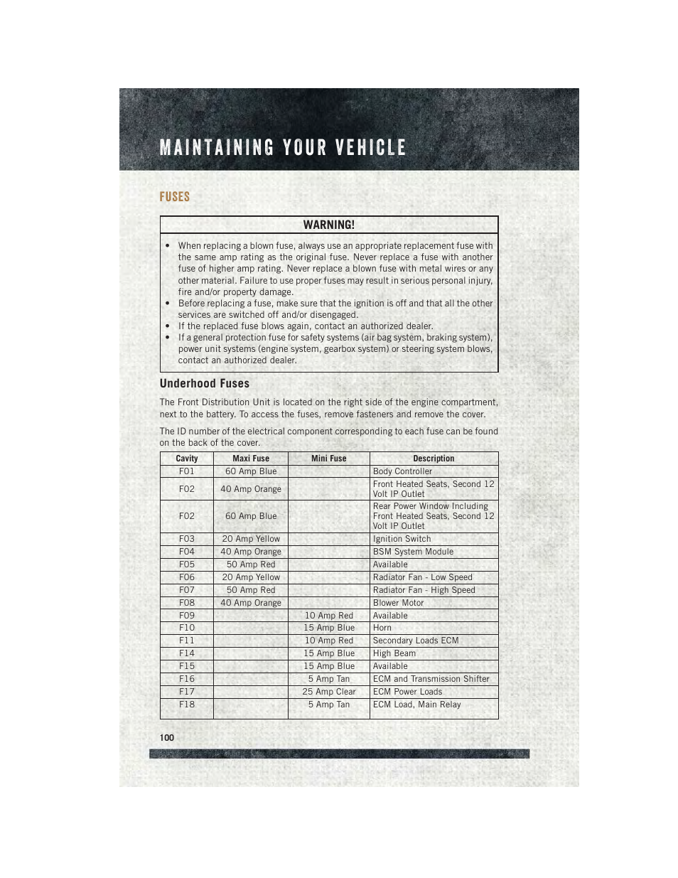 Fuses, Underhood fuses, Warning | Ram Trucks 2015 ProMaster City - User Guide User Manual | Page 102 / 124