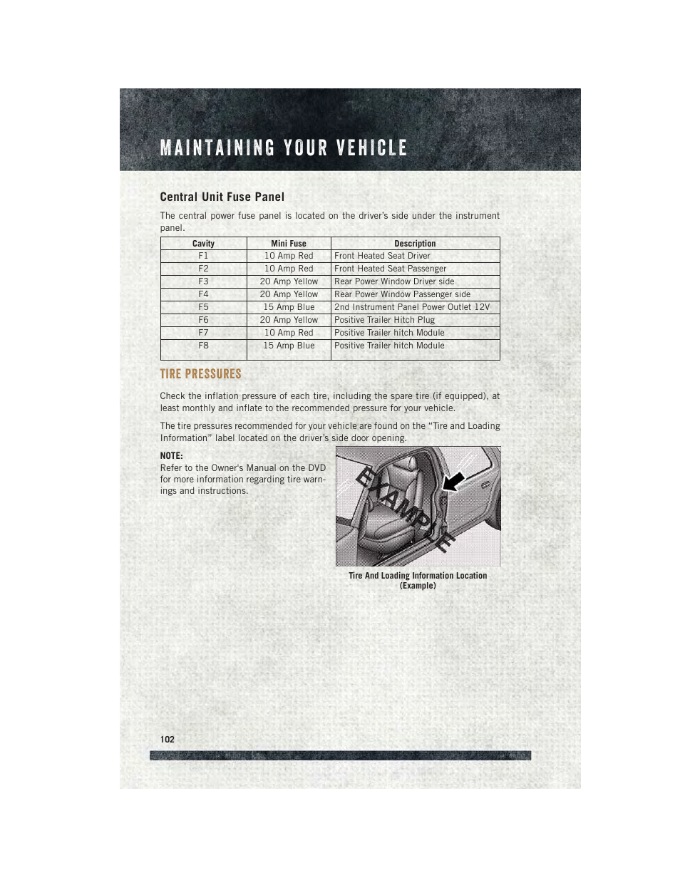 Central unit fuse panel, Tire pressures | Ram Trucks 2015 ProMaster City - User Guide User Manual | Page 104 / 124