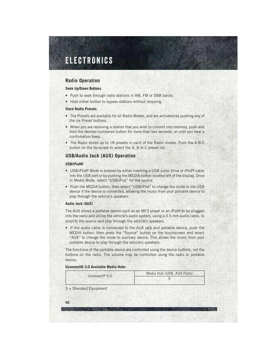 Radio operation, Usb/audio jack (aux) operation | Ram Trucks 2015 ProMaster City - User Guide User Manual | Page 42 / 124