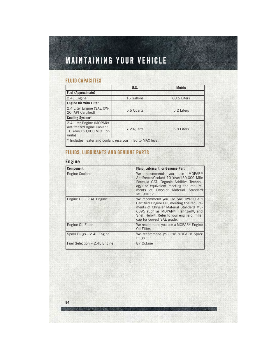 Fluid capacities, Fluids, lubricants and genuine parts, Engine | Fluids, lubricants and genuine, Parts | Ram Trucks 2015 ProMaster City - User Guide User Manual | Page 96 / 124