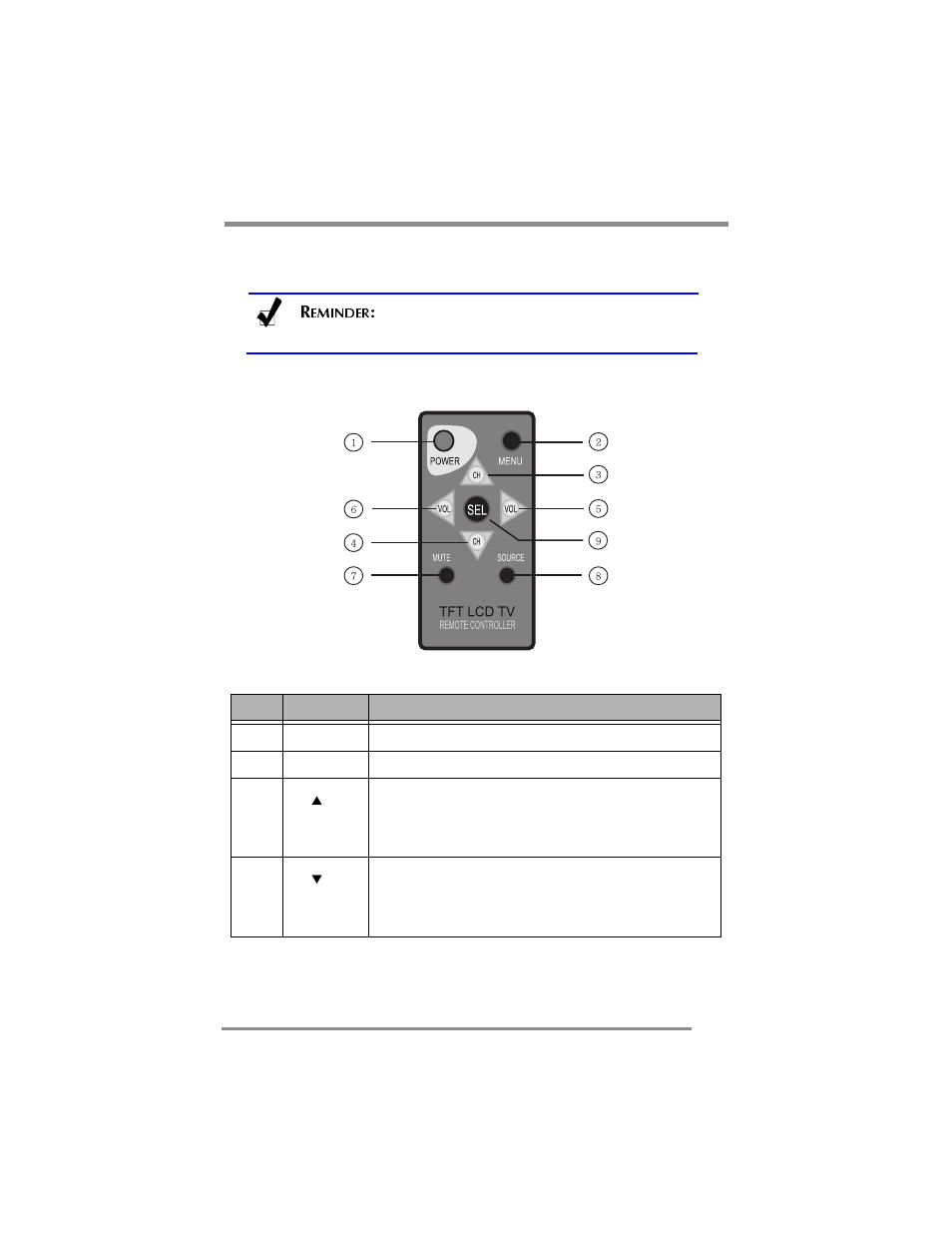 Components: the remote control, Figure 5: remote control device, Remote control item definition | 15 components: the remote control | Cornea Systems CT1702 User Manual | Page 15 / 50