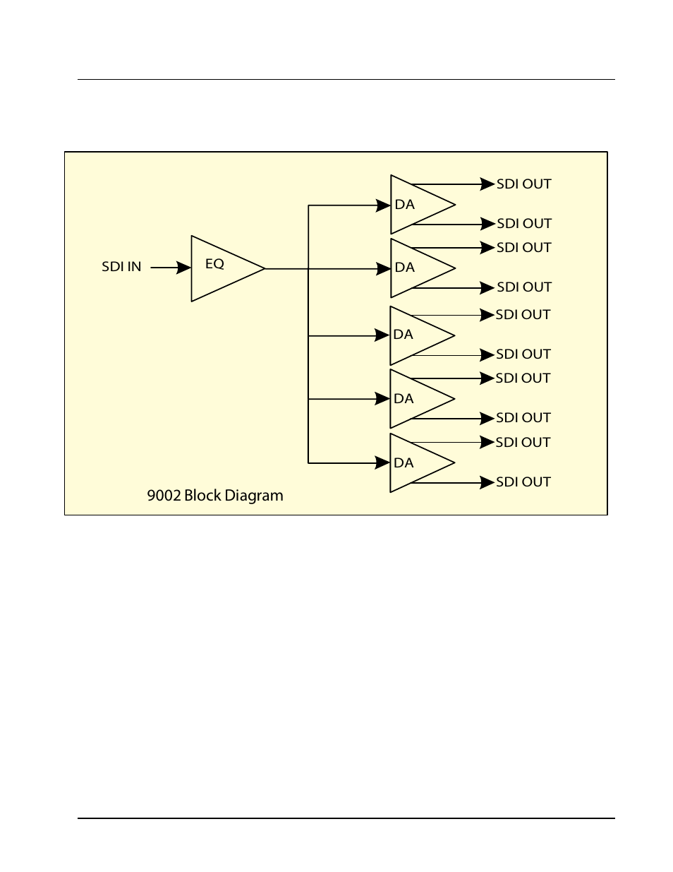 Functional block diagram, 9002 block diagram | Cobalt Networks OPEN GEAR 9002 User Manual | Page 7 / 18