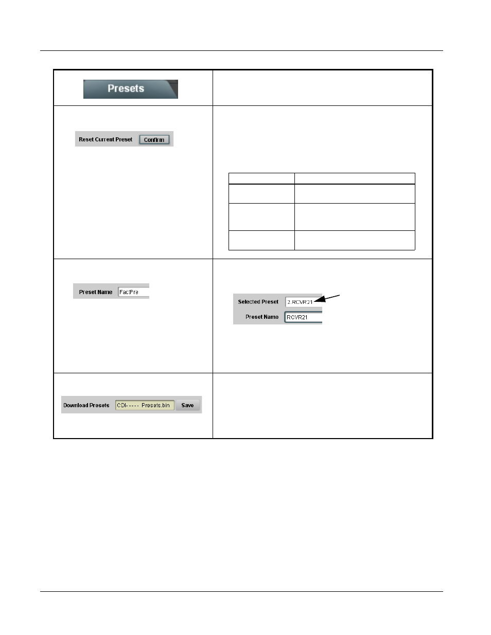 9084 function submenu list and descriptions | Cobalt Networks 9084 User Manual | Page 50 / 66