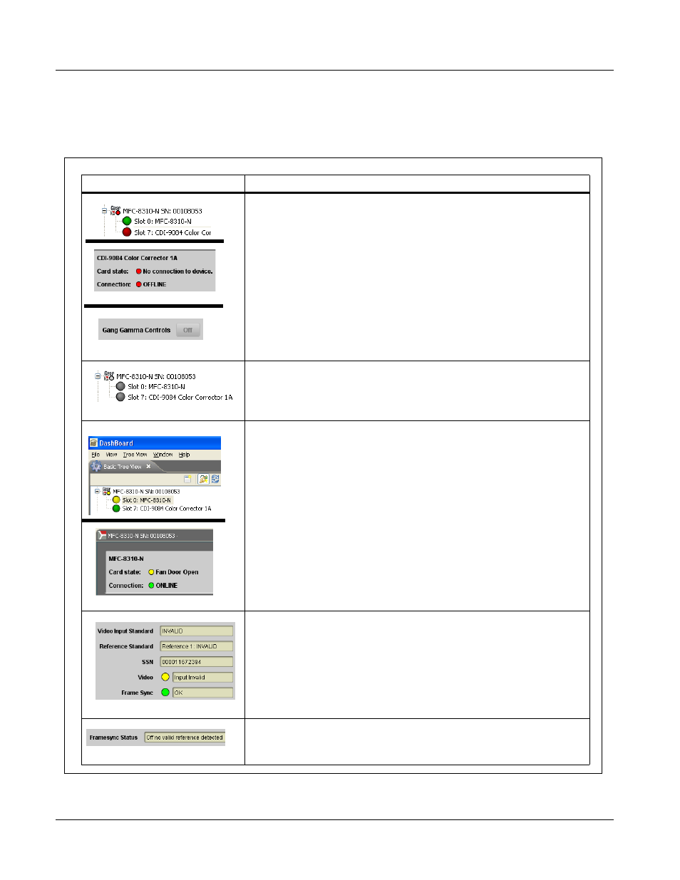 Troubleshooting, Dashboard™ status/error indicators and displays | Cobalt Networks 9084 User Manual | Page 60 / 66