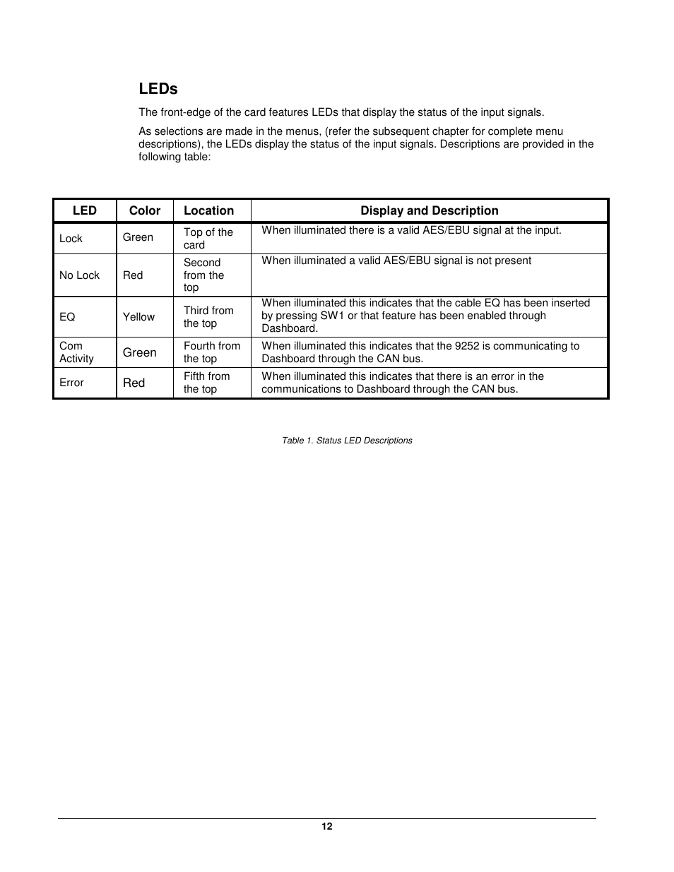 Leds | Cobalt Networks openGear 9252 User Manual | Page 12 / 16
