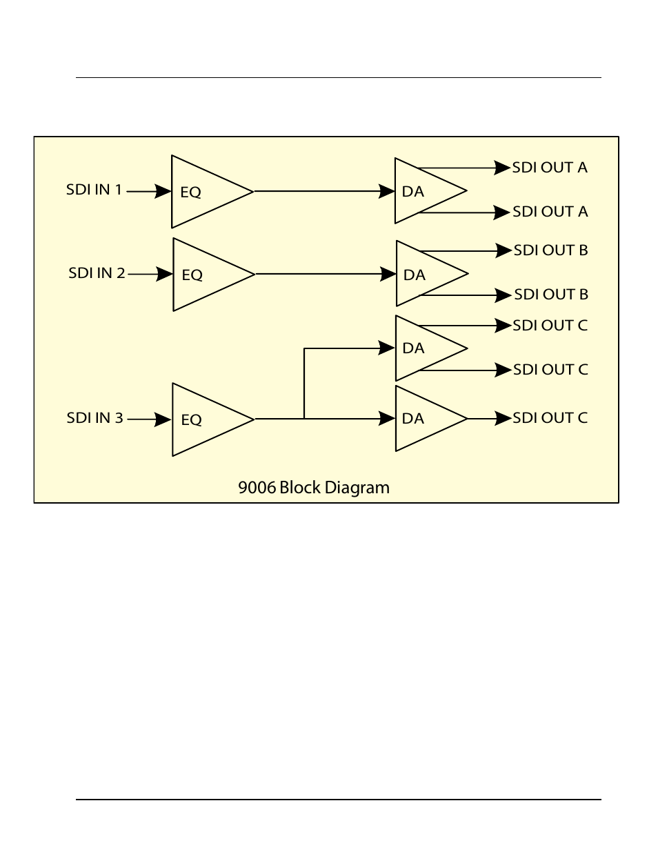 Functional block diagram, 9006 block diagram | Cobalt Networks 9006 User Manual | Page 7 / 18
