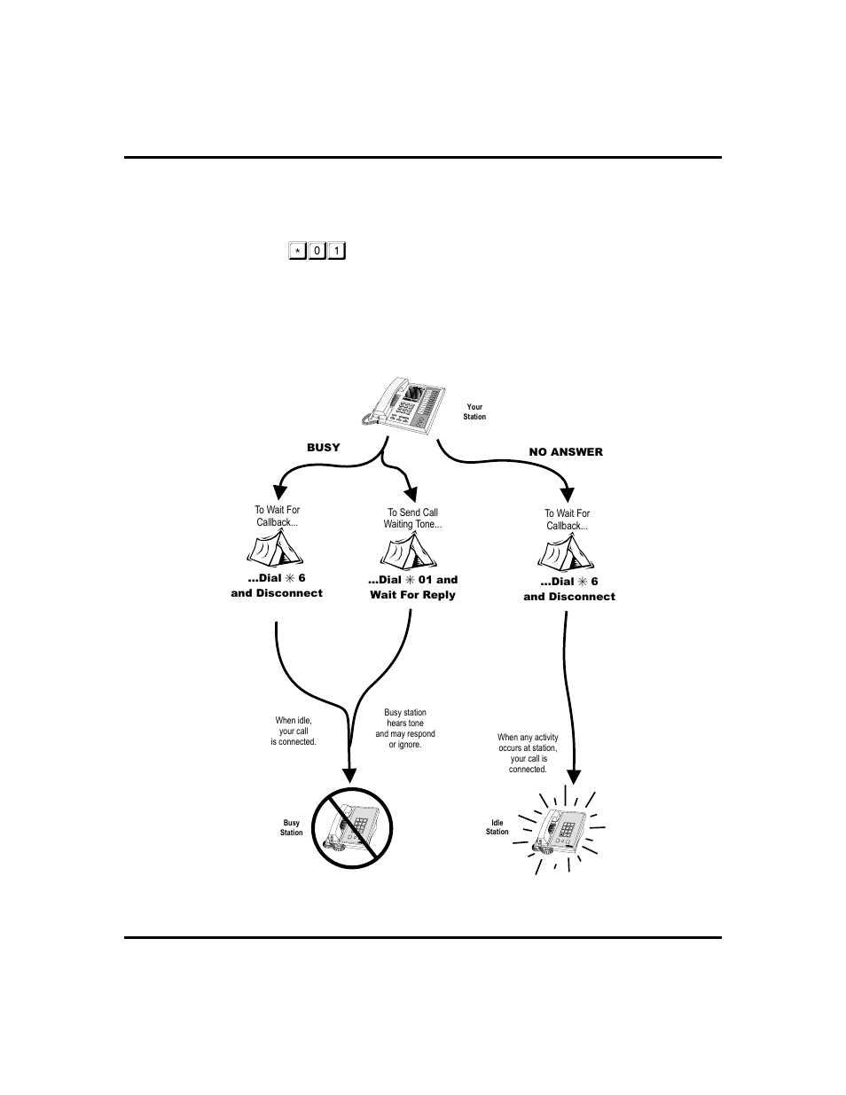 Make intercom call and hear busy signal. 2. dial, Camping on options | Vertical Communications DSU II User Manual | Page 23 / 64