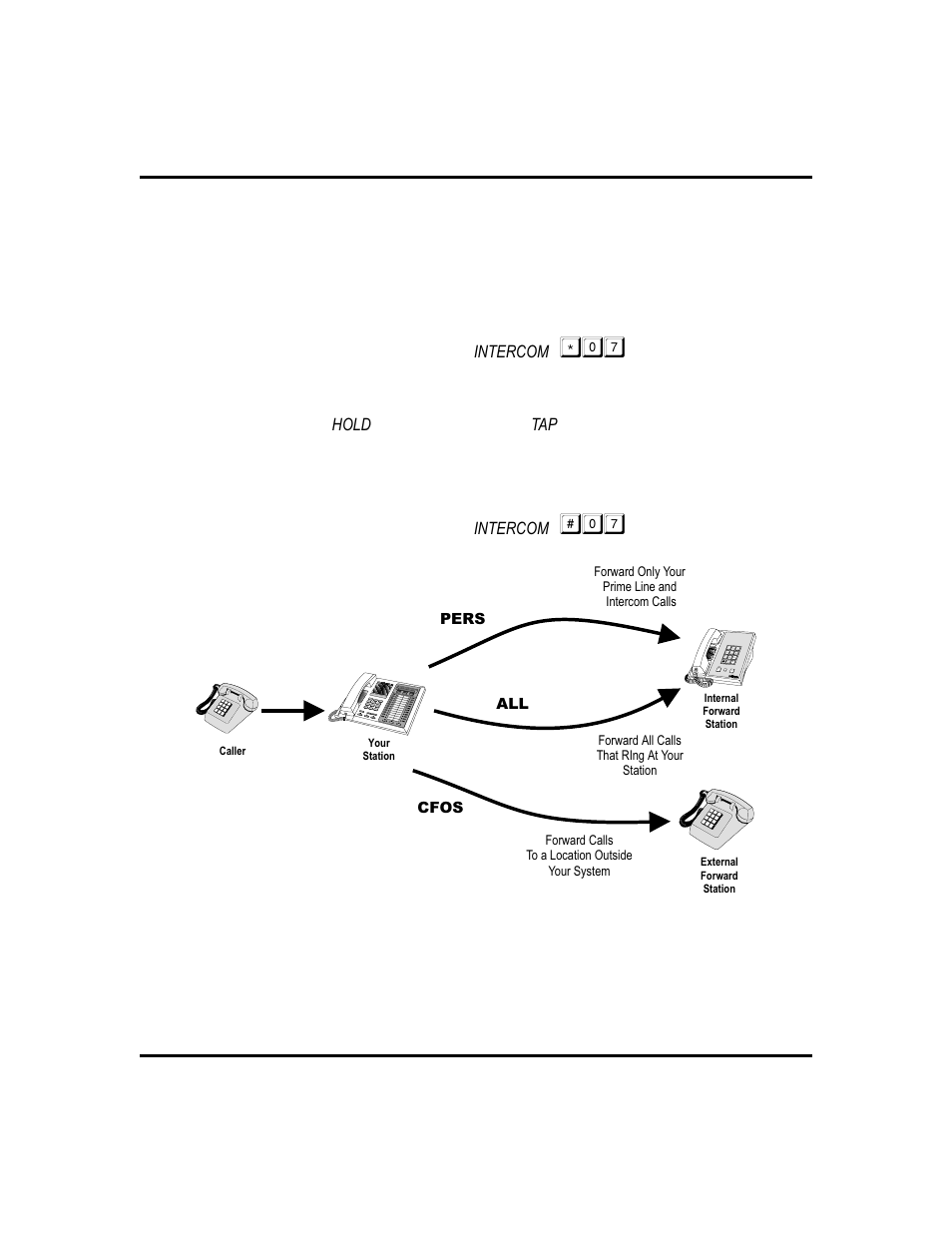 Call forward outside system, 23, Call forward outside system (cfos), 23, Call forward outside system (cfos) | Lift handset and press intercom, Call forwarding options | Vertical Communications DSU II User Manual | Page 29 / 64