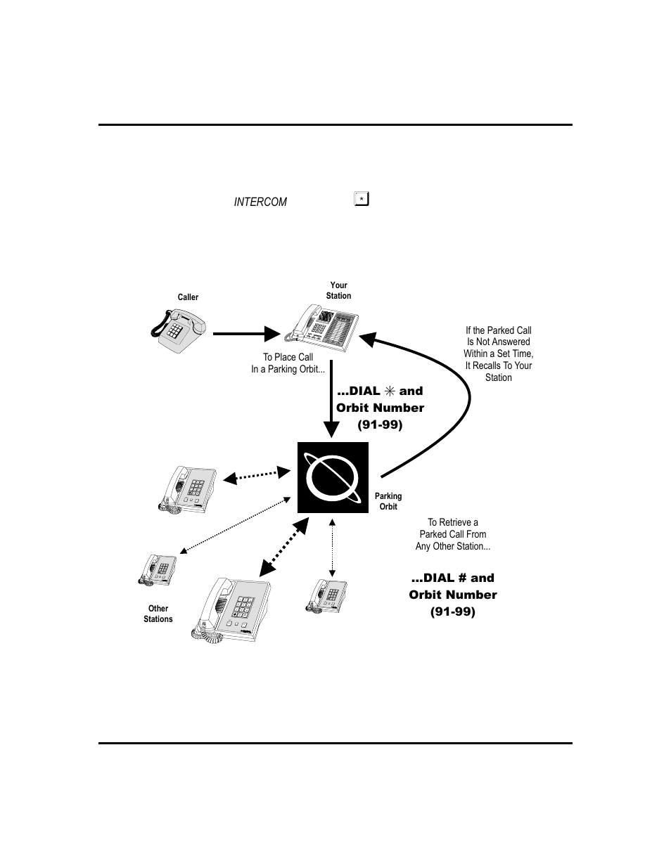 Answer/retrieve call. 2. press intercom and dial | Vertical Communications DSU II User Manual | Page 31 / 64